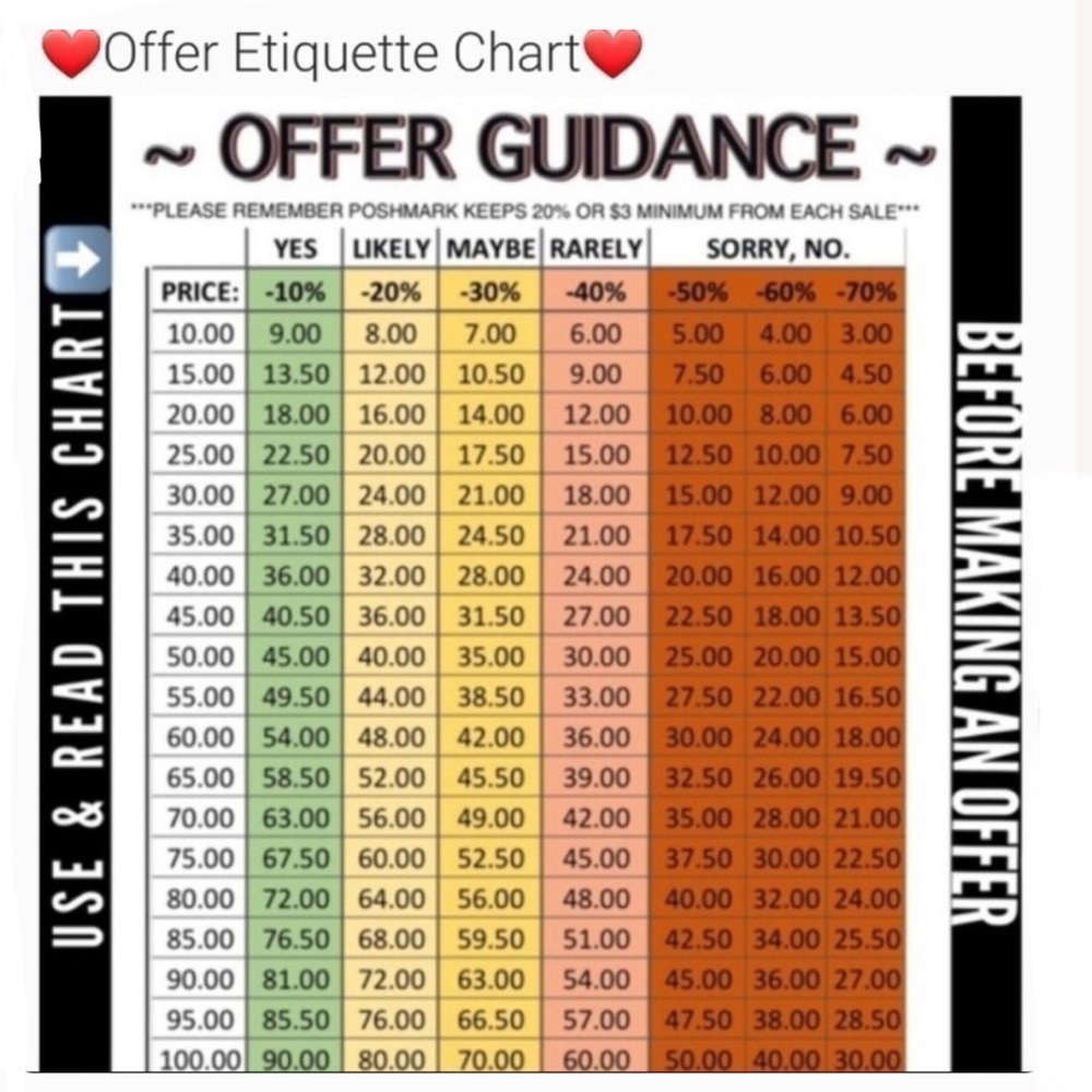 😃 PLEASE REVIEW- What Offers are Reasonable?? A Helpful Guide
